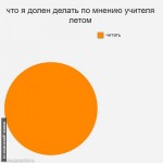  что я долен делать по мнению учителя летом 